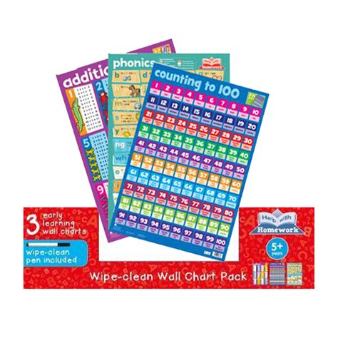 Buy Help With Homework: Wipe-Clean Wall Chart Pack – Parragon Publishing