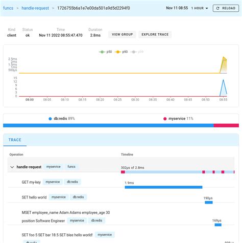 Redis-Py 的图像结果
