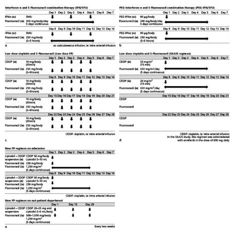 Image result for SAP Table Function Module PS Project System