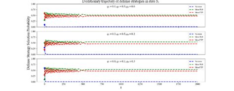 Image result for Evolution Strategy