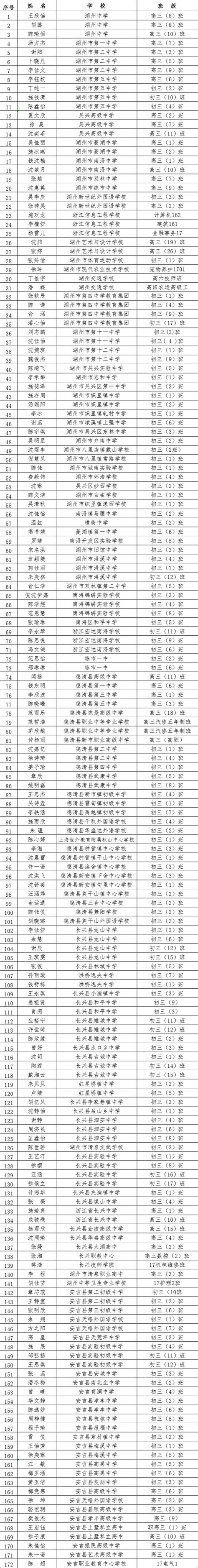 2020年湖州二中创新班数学试卷Word模板下载_编号qppzmged_熊猫办公