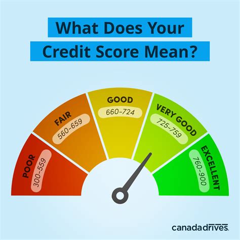 What Are Credit Scores and Why Are They Important? — Envision Realty Inc