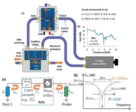 Risc Complex 的图像结果