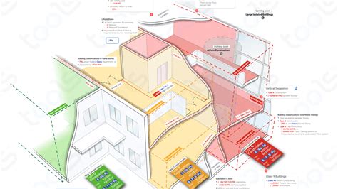 Compartmentation & Separation Building Codes & Rules | Fire | NCC ...