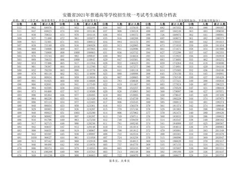 安徽中考查分时间2023年具体时间表（附中考成绩查询入口）_4221学习网