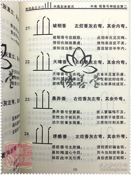 易学知识七十二香谱总图——七十二香谱详细释义（一）--四柱八字,命理,八字命理,六爻占卜,命理百科-寅午文化