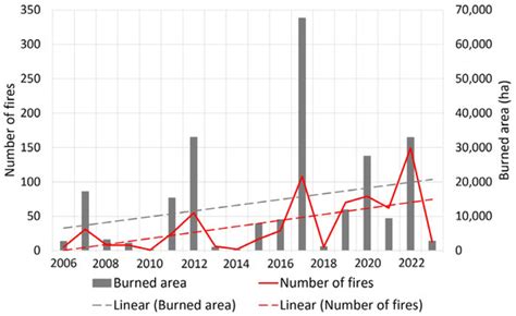 Conceptual Model for Integrated Meso-Scale Fire Risk Assessment in the ...