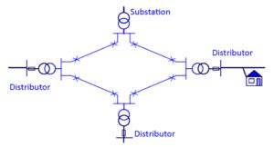 Image result for Parallel Feeder Distribution System