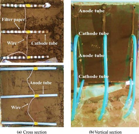 Image result for Anode Fitting CWC Pipe