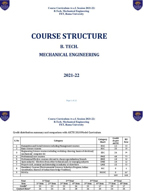 B.Tech Subject Field 的图像结果