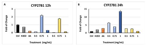 Myrtus Polyphenols, from Antioxidants to Anti-Inflammatory Molecules ...