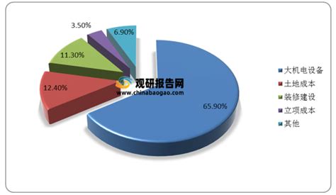 预见2019：《2019年中国IDC产业全景图谱》（附市场规模、区域发展现状、竞争格局）_行业研究报告 - 前瞻网
