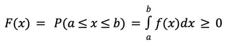Continuous Probability Distribution Random Variable 的图像结果