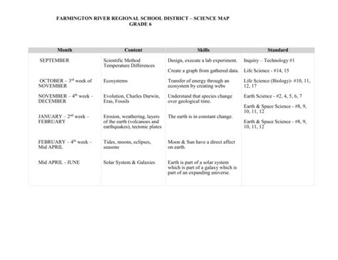 Science Course 的图像结果