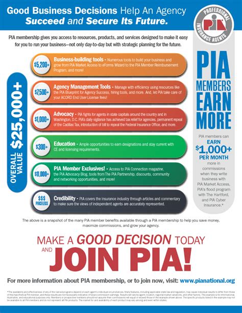 Image result for Progressive Insurance Pia Code