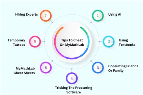 How to Hack MyMathLab 的图像结果