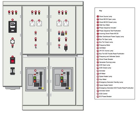 Image result for Shore Power Connection