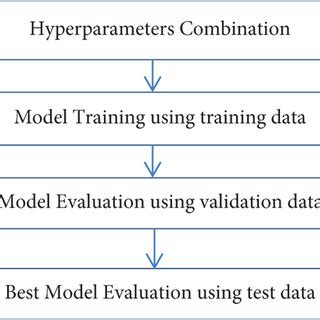 Image result for Visualize Hyperparameter Tuning
