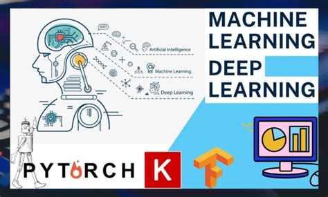 Image result for Optimizing AI Models