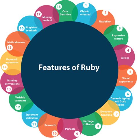 Image result for Ruby Features