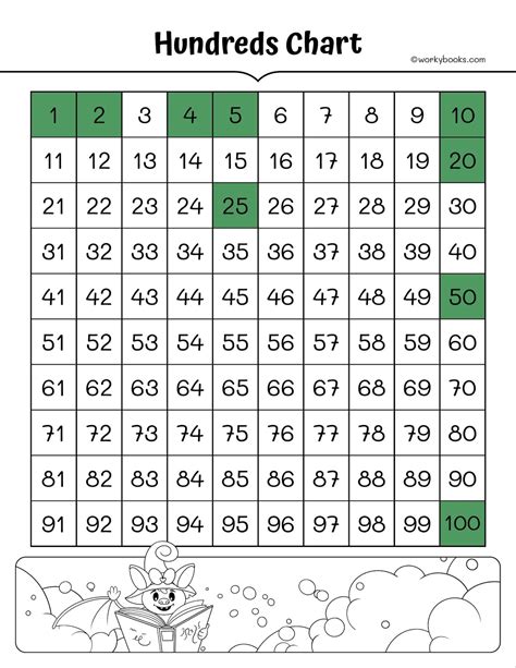 Image result for Lessons Using the 100 Number Chart