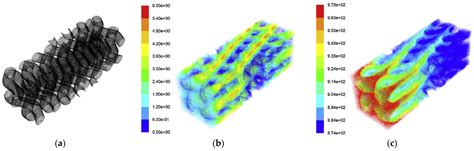 CFD Simulation of Stirling Engines: A Review