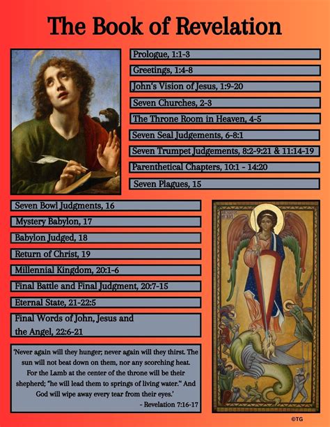 Printable Bible Study Chart, Illustrated Diagram/ “the Book of ...