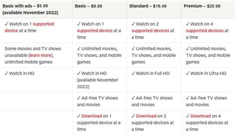 Netflix Basic Plan 的图像结果