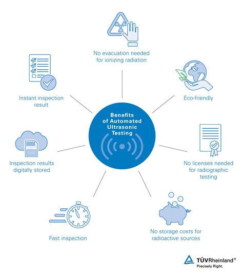 Automated Ultrasonic Testing 的图像结果
