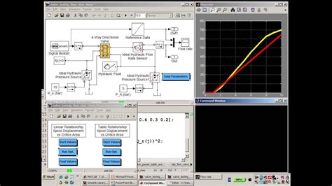 Image result for Simulink Embedded Coder Workflow