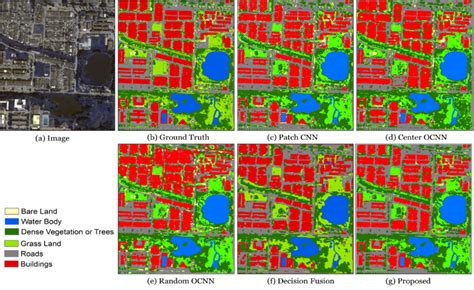 Full Classification Maps 的图像结果