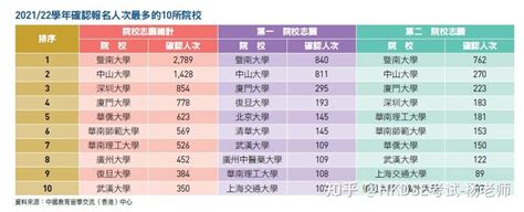 深度解析 | 港籍生和内地生报考香港DSE的真实区别 - 知乎