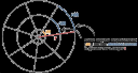 Image result for Metric Tensor Definition
