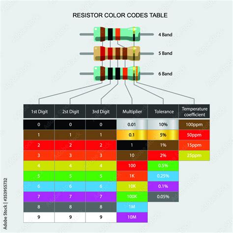 Image result for Resistor Color Code Chart