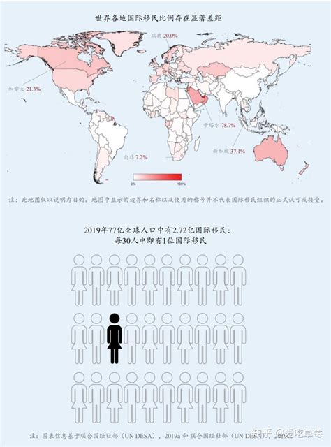 中国到底有多少人移民海外？2018年世界移民报告来告诉你