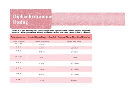 Dosing Charts | Pediatric Serving NJ Areas | RWJBH West Park Pediatrics