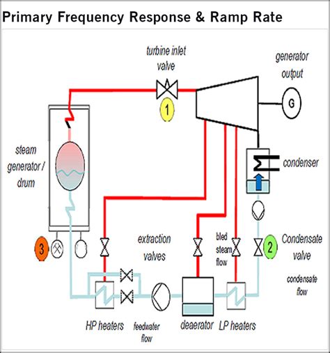 Retrofitting of Flexible Control Measures | NTPC Limited