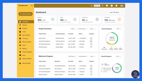 Image result for Best Open Source Project Management Software