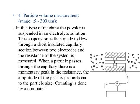 Image result for Micromeritics Tutorials