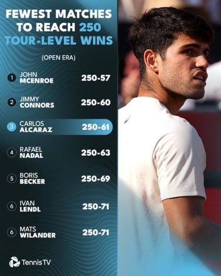 Alcaraz saca a Nadal del podio con McEnroe y Connors