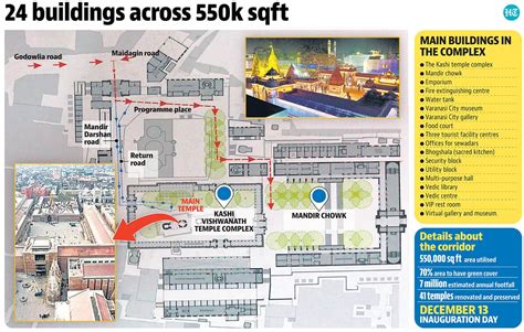 Kashi Vishwanath Corridor: Sacred site gets a mega facelift| India News