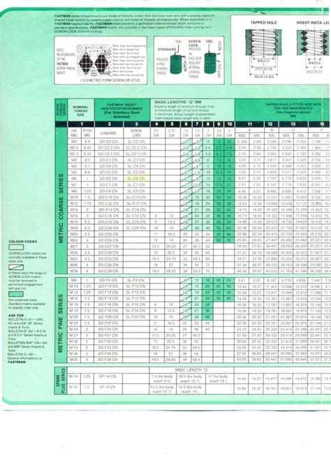 Image result for Machine Screw Thread Inserts