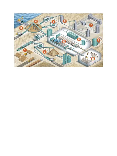 Image result for Pulp and Paper Mill Process