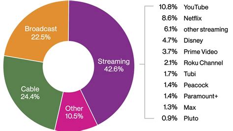 Image result for Streaming Data Usage