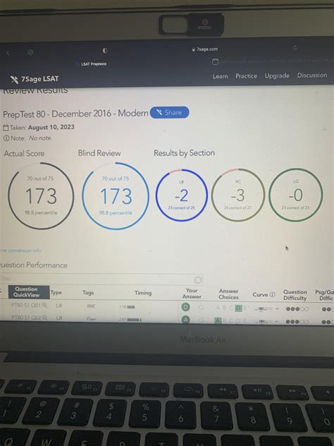 Image result for LSAT Testing