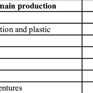 Image result for Structure of Export System