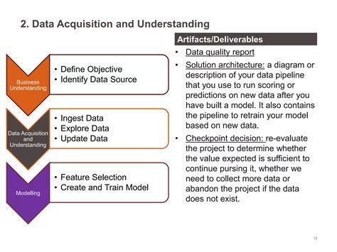 Data Science Model Workflow 的图像结果