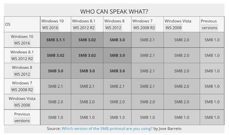 Image result for Server Message Block SMB Protocol Explained