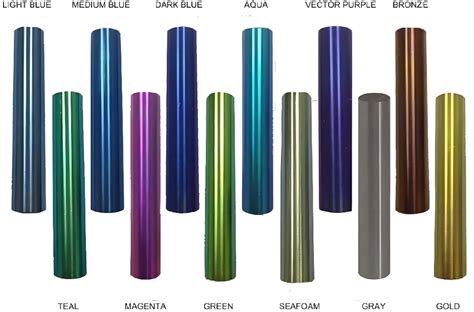 Image result for How Is Titanium Anodized