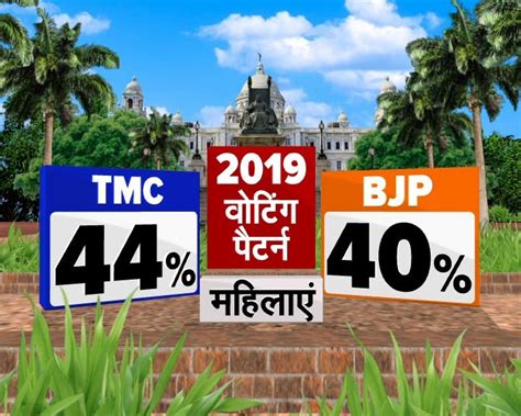 मोदी का 'जादू' या दीदी की 'ममता'... कौन होगा बंगाल का टाइगर? क्या बदल ...